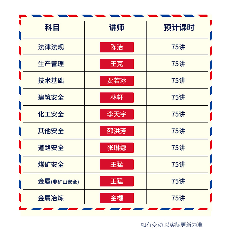 网校2024注册安全工程师煤矿安全王猛教材用书视频课程讲义真题卷-图0