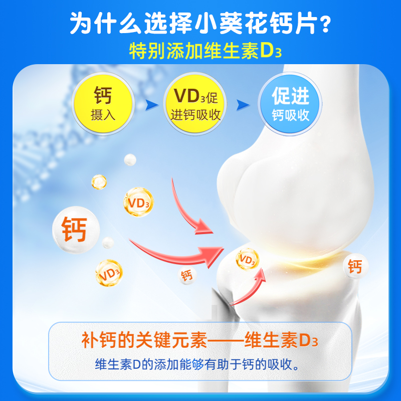 葵花 钙铁锌维生素D咀嚼片青少年儿童钙片旗舰店正品临效期 - 图1