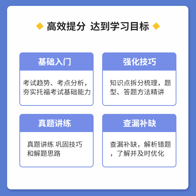 朗阁托福网课在线一对一写作视频听力口语直达110分培训网络课程