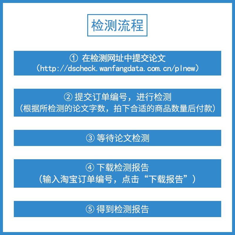 万方数据查重官网本科毕业硕士博士期刊职称论文检测查重率初稿 - 图1