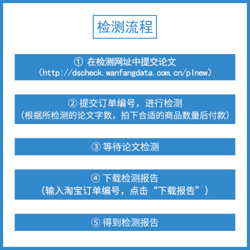 万方论文查重本科硕士博士期刊职称课题文章中文检测报告率软件