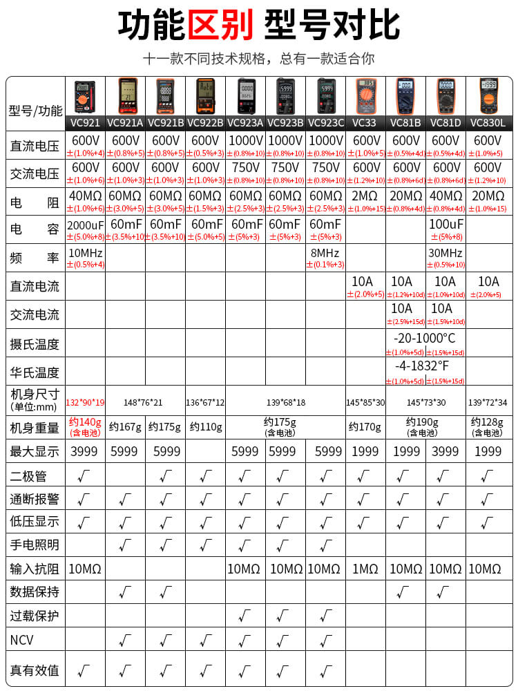 胜利VC921家用万用表迷你小型 便携式 万用表数字高精度万能表 - 图2