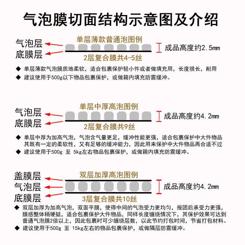 气泡膜卷装加厚泡沫纸垫打包装快递运输搬家保护易碎品珍珠棉膜50 - 图1