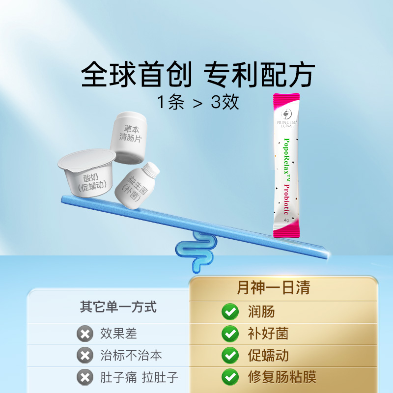 月神一日清益生菌成人调理肠道排通宿便秘润便养肠膳食纤维750亿