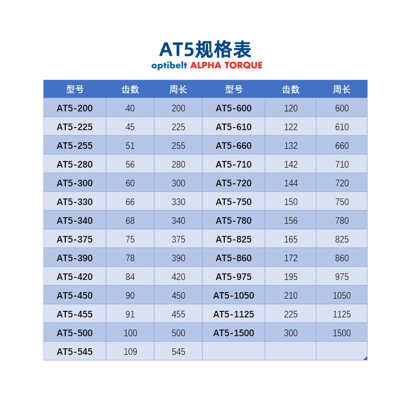 optibelt同步带AT5-420 450 455 500 545 600 610 660 710 钢丝带 - 图2