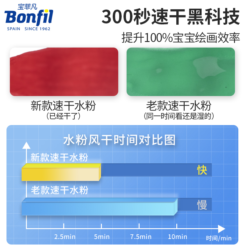 宝菲凡水粉颜料儿童速干大瓶装安全无毒可水洗幼儿园diy绘画水彩画24色涂鸦培训班500ml12色手指画彩绘颜料 - 图1