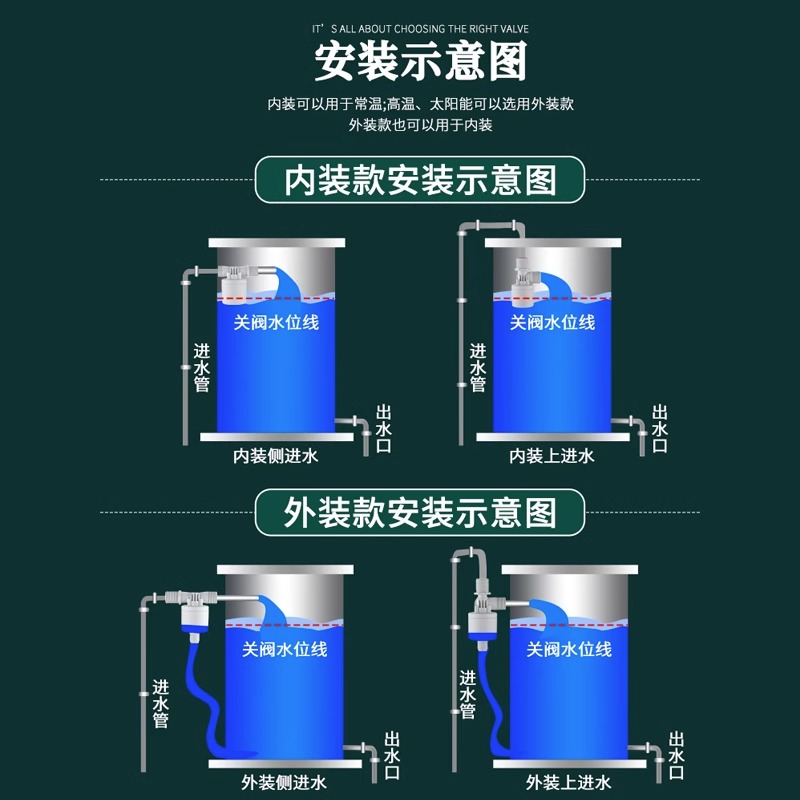 水满自停阀水位控制器浮球阀开关全自动水塔自动上水控制阀太阳能 - 图1