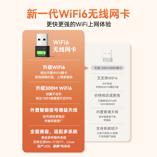 USB-Treiberfreie drahtlose Netzwerkkarte, Notebook-Desktop-Computer, WLAN6-Empfänger, Sender, unbegrenzte Netzwerkkartenverbindung, Hotspot, externes Netzwerk, externes Gigabit 5G-Zweifrequenzsignal, treiberfrei