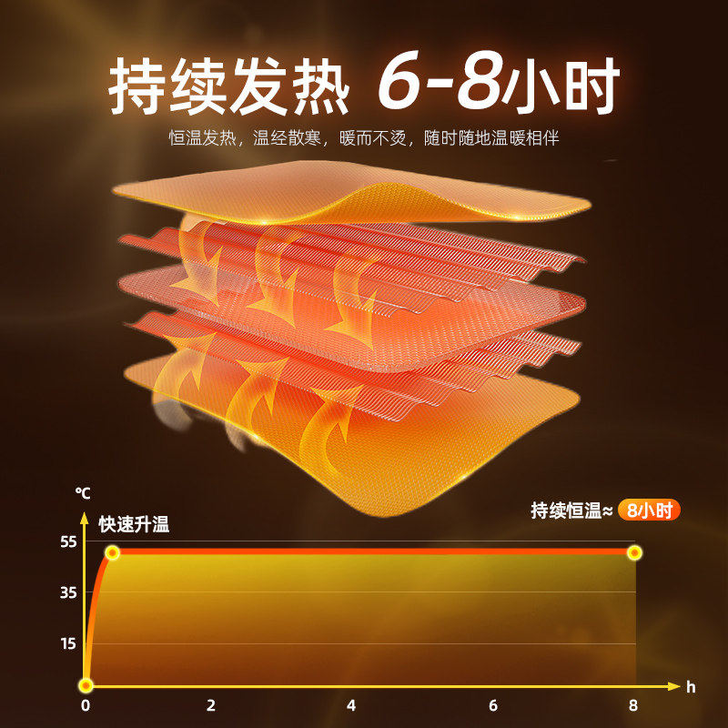 暖宝宝暖贴发热痛经女生用大姨妈宫寒调理防寒保暖自发热24小时,淘宝优惠券,粉丝福利购,淘宝优惠卷