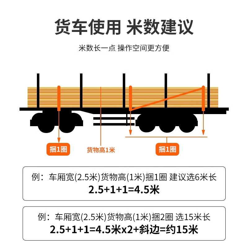 货车紧绳器捆绑带万能收紧拉紧器车用绳子邦紧扎紧货物轿车钢架 - 图2