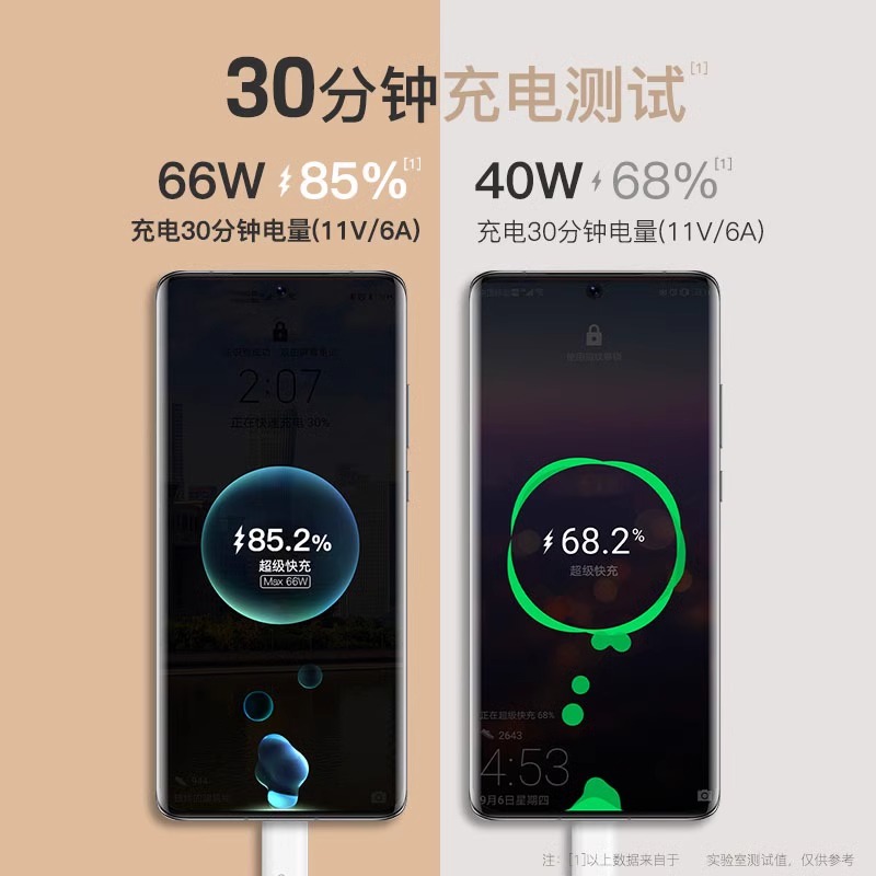 66W超级快充头适用华为充电器mate60 30pro p50p40p30 nova11荣耀70v20手机40W插头8se数据线9闪充原套装 - 图2