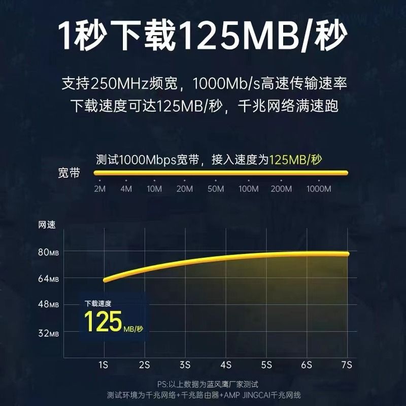 网线家用超六6类千兆路由器高速电脑宽带五5监控网络线5m20米屏蔽 - 图2