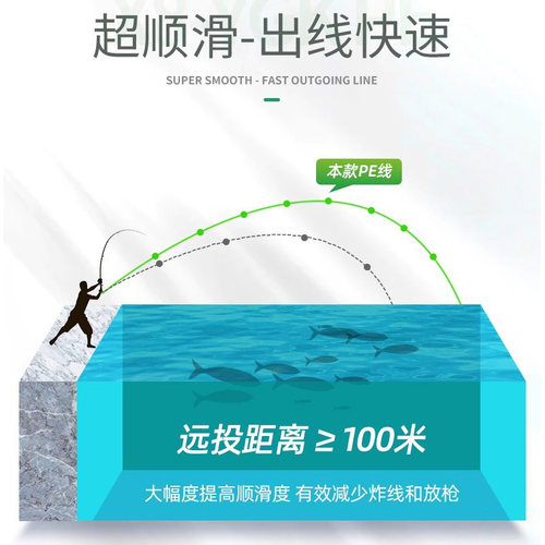 进口原丝X24pe线路亚线强拉力大力马防咬耐磨顺滑远投海钓专用线 - 图2