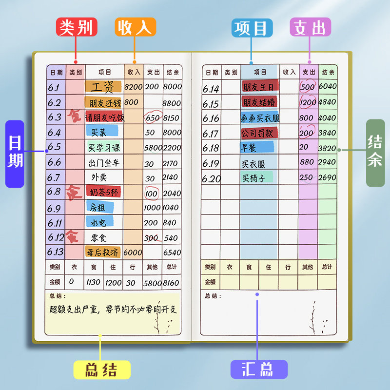 A6本子记账本家庭理财笔记本每日现金收入支出结婚随礼份子钱儿童口袋本简约懒人开支生活个人家用男女生定制-图1