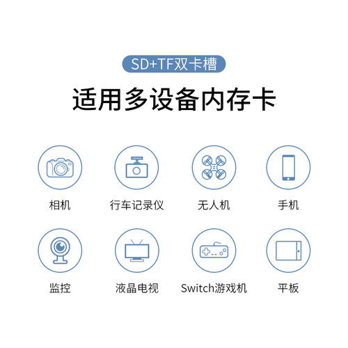 读卡器内存卡usb3.0高速多功能多合一sdtf转换器typec电脑插卡u盘otg车载通用适用于ccd相机华为手机读取接口-图2