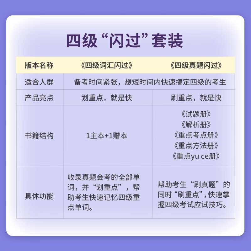 官方直营2025考研词汇闪过25考研英语单词书2024英语一英语二历年真题闪过搭考研真相大纲5500词乱序版默写长难句教育高频四级巨微 - 图0