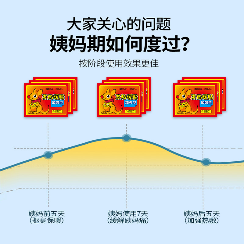 100片暖宝宝贴暖贴痛经女生用2024发热贴24小时宫暖关节驱寒成人 - 图1