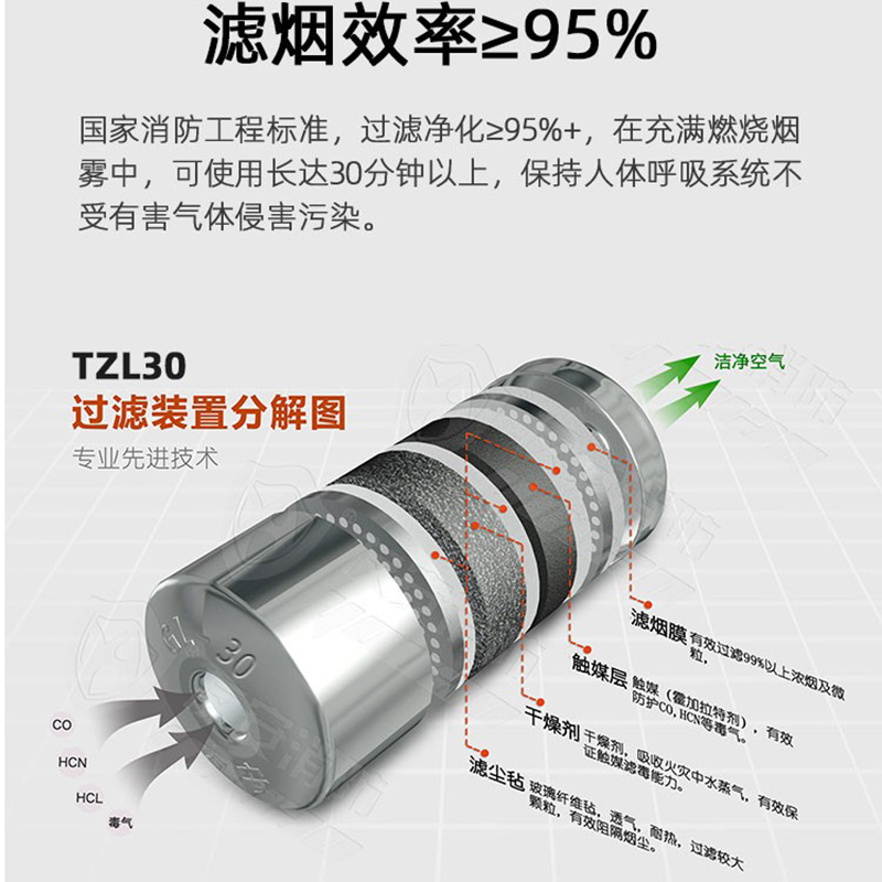 消防防烟雾防毒面具防火灾面罩酒店家用友安逃生过滤式自救呼吸器 - 图1