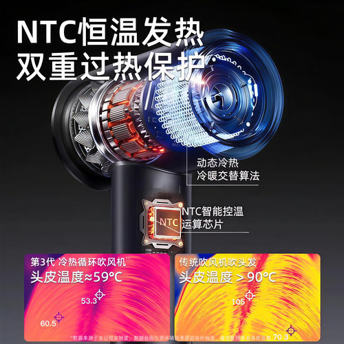 高速电吹风机家用静音负离子护发速干800W学生宿舍专用恒温吹风筒 - 图3