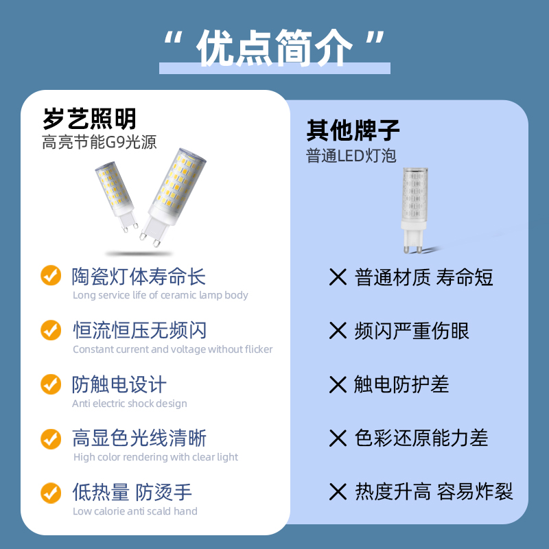 g9灯泡led插脚灯珠超亮节能灯三色变光客厅吊灯光源替换照明室内 - 图0