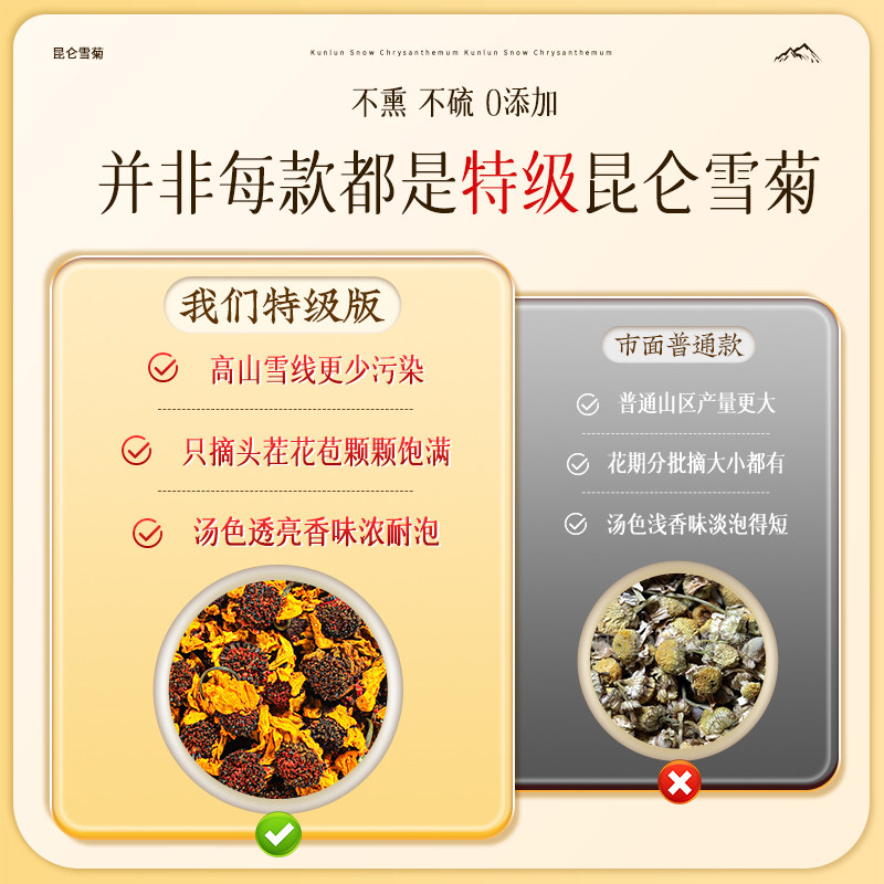 同仁堂菊花茶昆仑雪菊正品官方旗舰店特级胎菊贡菊花杭凉茶叶清火,淘宝优惠券,粉丝福利购,淘宝优惠卷