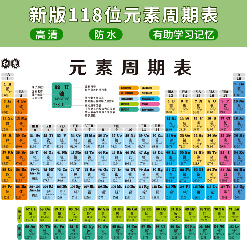 初中化学元素周期表卡片数学物理化学公式知识点大全挂图墙贴学习-图1