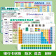 ຕາຕະລາງໄລຍະເວລາຂອງອົງປະກອບທາງເຄມີຕາຕະລາງກໍາແພງຫີນ | 268 ຄົນເກັບມັນ