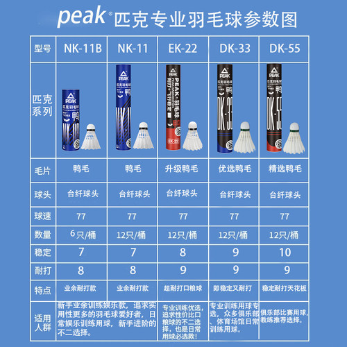 PEAK匹克羽毛球正品12只装耐用鹅毛鸭毛室内室外比赛专业训练用球 - 图3