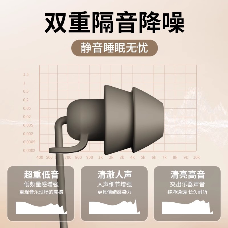 睡眠耳机有线typec接口2024新款入耳式圆孔降噪睡觉专用电脑音质-图0