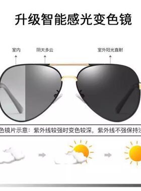 日夜两用日夜两用偏光太阳眼