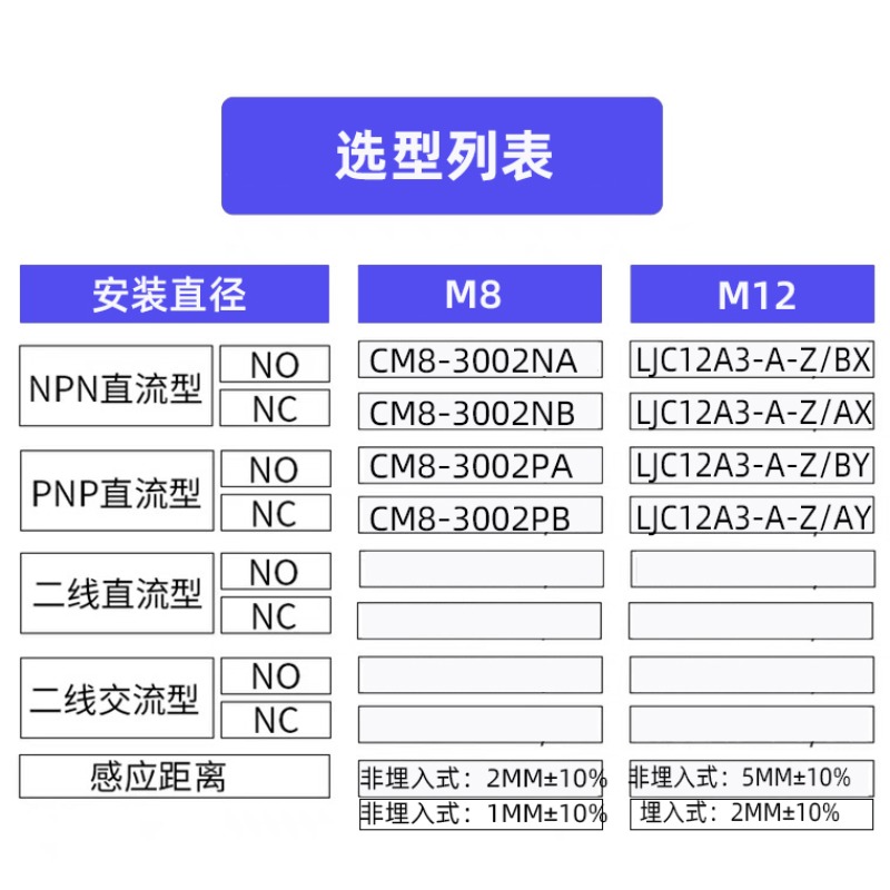 电容式接近开关传感器m8m12m18m30检测液料位塑饲料感应开关二线