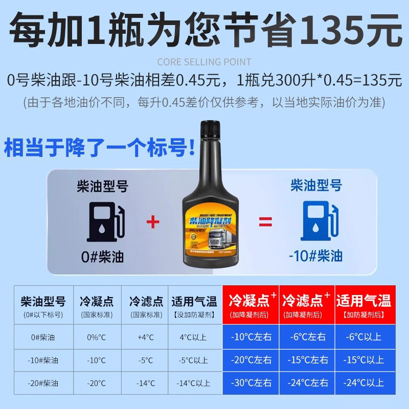 柴油降凝剂防冻抗凝剂柴油车货车冬季低温凝固防凝剂防冻剂冷凝液,淘宝优惠券,粉丝福利购,淘宝优惠卷