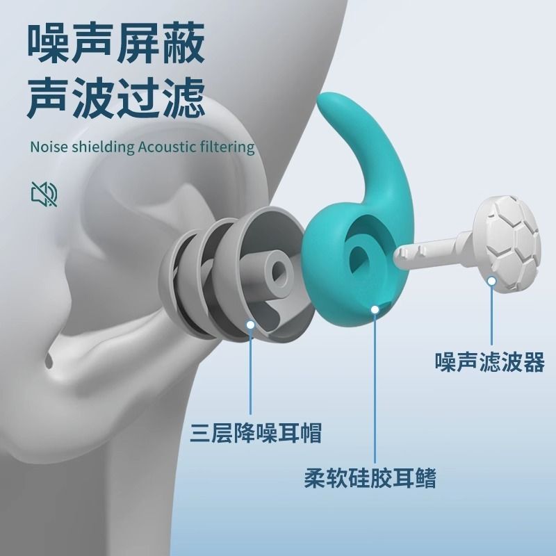 德国硅胶耳塞睡眠睡觉专用超级隔音晚上宿舍耳朵防吵神器静音降噪 - 图2