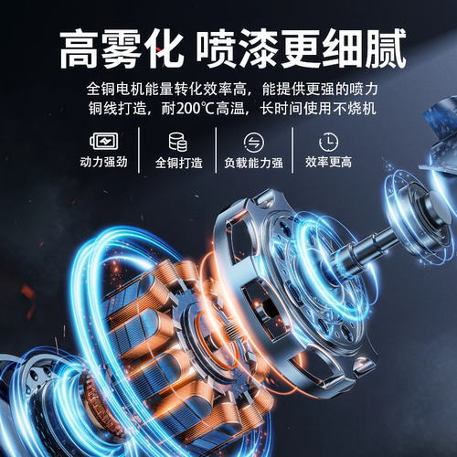 电动喷漆枪油漆枪乳胶漆喷涂机涂料喷漆机喷漆家用喷壶电喷漆厂家 - 图0