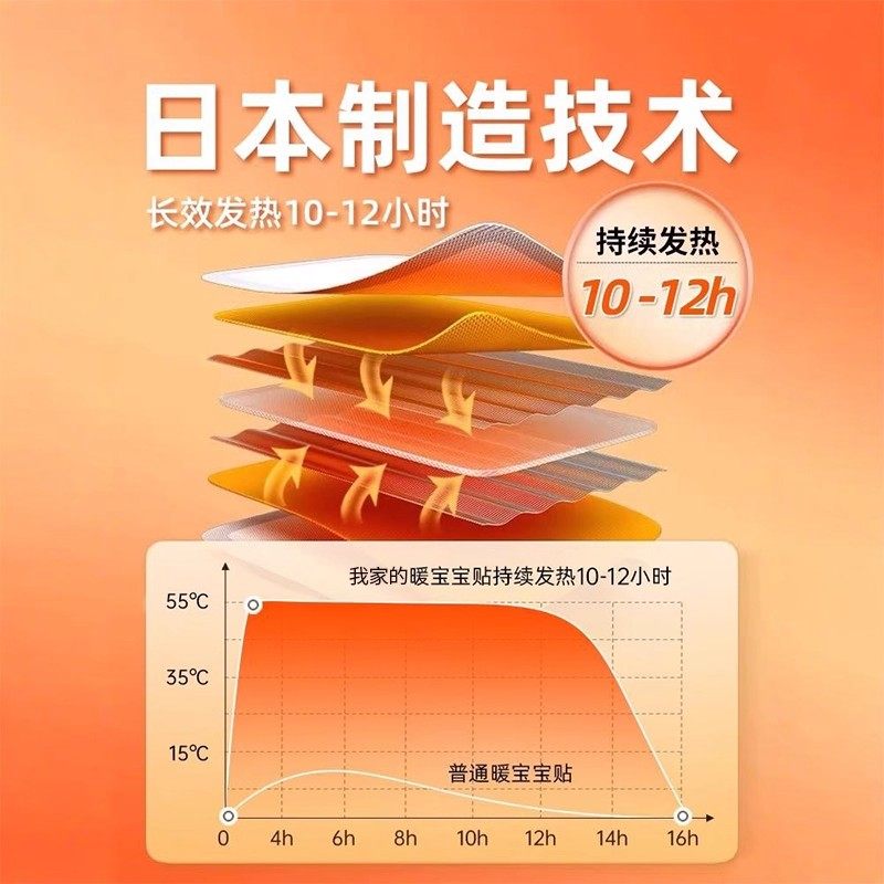 暖贴宝宝贴自发热保暖贴女生用宫暖热帖官方旗舰店热敷贴冬暖身贴,淘宝优惠券,粉丝福利购,淘宝优惠卷