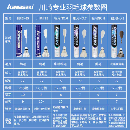 川崎正品羽毛球专业训练耐用飞行稳定耐打王比赛用球硬球头12只