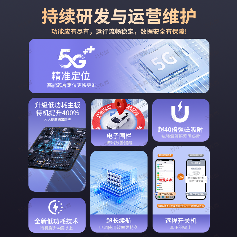GPS定位器汽车车载车辆追踪跟踪神器追跟超长待机北斗5G订位定仪 - 图2
