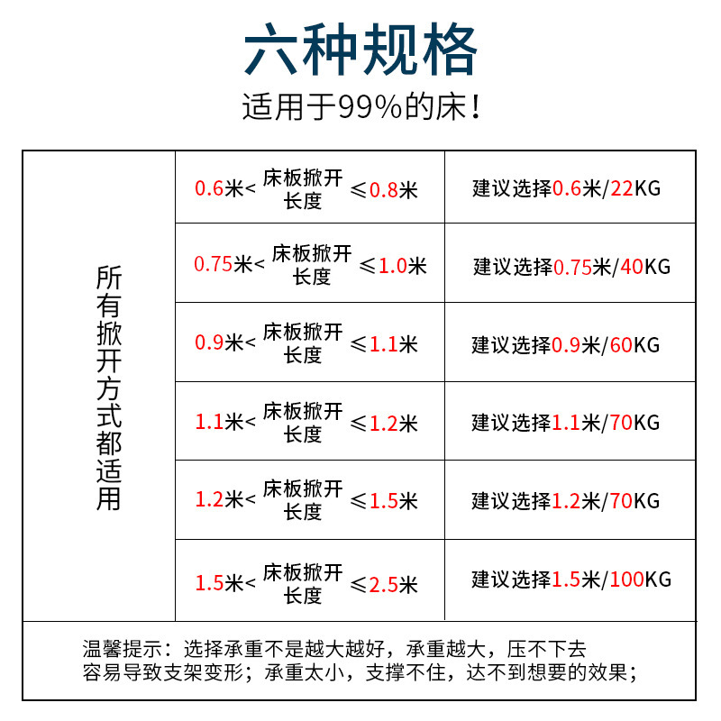 液压支撑杆床用气压杆榻榻米双人床板架缓冲举升器家用油压气撑杆-图2