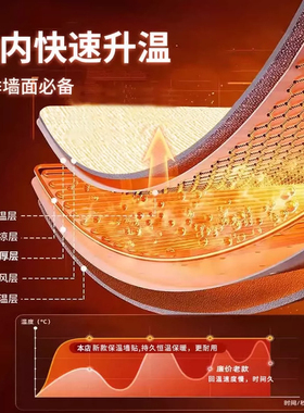 冬季猫窝狗笼防水防寒保暖宠物垫