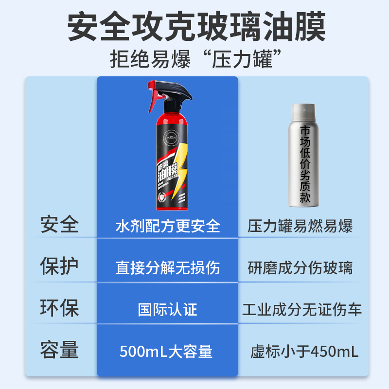 汽车玻璃油膜清洁剂去除剂前挡风玻璃强力去油污泡沫去油膜清洗剂 - 图2