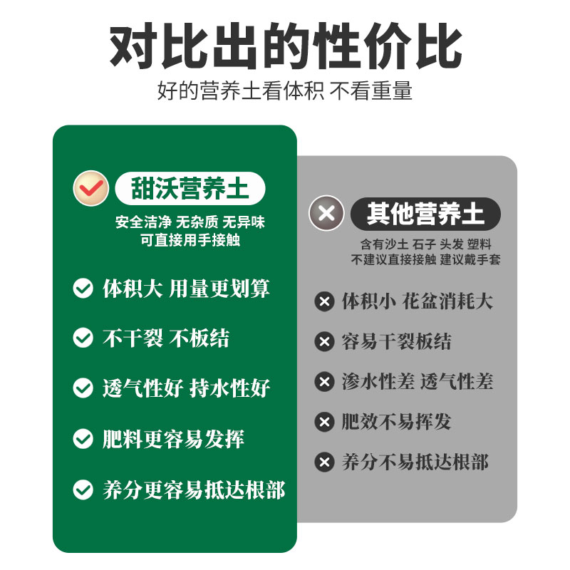 营养土养花通用专用种菜土壤种植土椰砖多肉育苗家用种花泥土疏松 - 图0