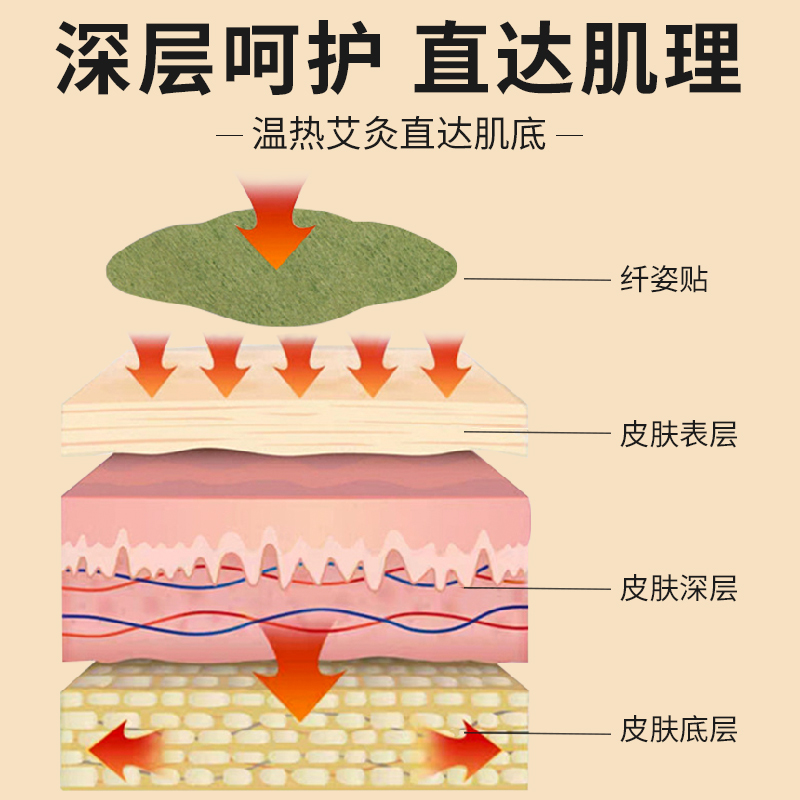 艾草纤姿贴懒人肚脐贴自发热艾草贴艾灸贴正品去湿气艾腰贴草本 - 图1