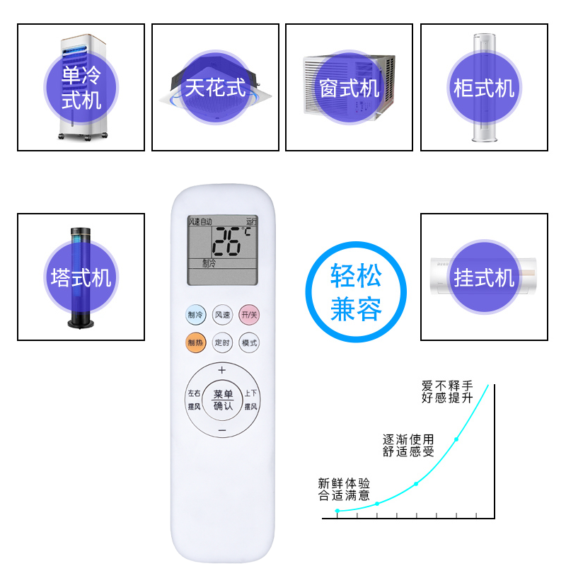 适用于奥克斯空调遥控器万能全通全部kfr35gw26gw老挂机柜机摇控 - 图2