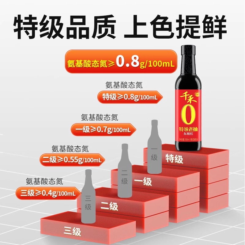千禾零添加东坡红特级老抽头道纯粮酿造红烧焖炖上色酱油500ml
