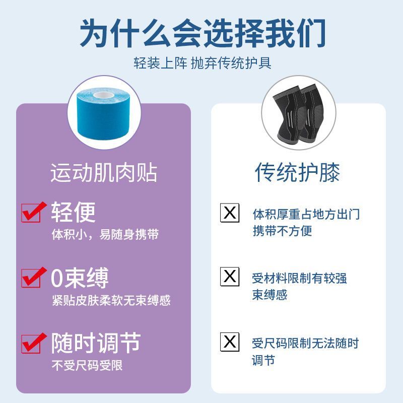 运动肌肉贴自粘弹力绷带绑带肌内效贴胶带布健身小腿肩膀跑步瑜伽 - 图0