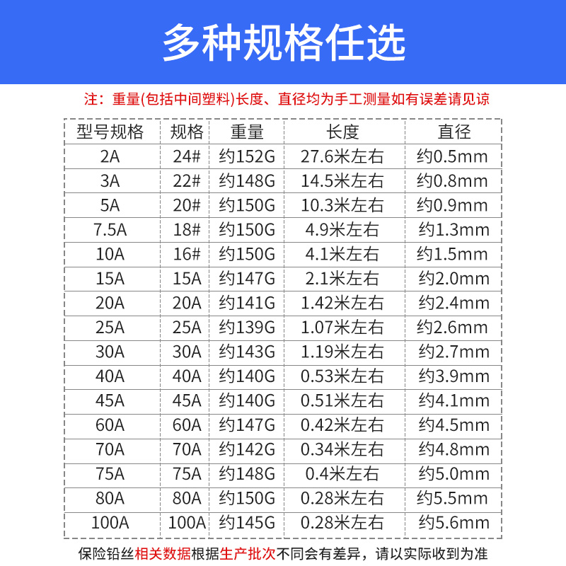 家用保险铅丝闸刀熔断丝线3A5A10A15A20A30A60A老式刀闸开关铅丝-图1