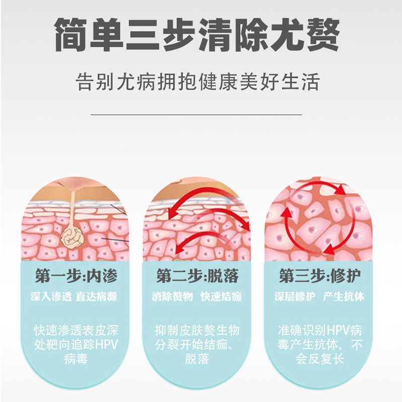 药房同款5%氟尿嘧啶软膏正品尤丝状尤湿尤外用乳膏健康皮肤草本 - 图2