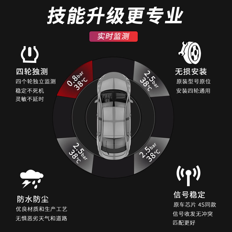 4支装适用长城哈弗H6F5胎压传感器F7X9VV5H2S4内置汽车轮胎监测器