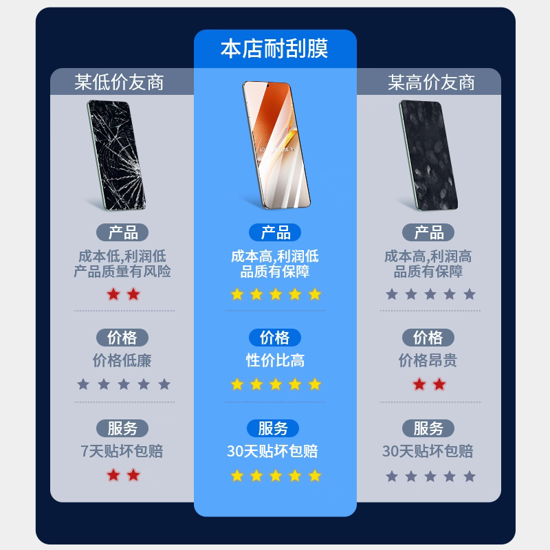 适用iQOOneo10pro钢化膜IQOO13手机膜neo9spro+新款neo8se竞速全屏6/5s活力12/11s/z9turbo防窥z10z8z7z6z5z3 - 图2