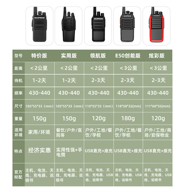 宝锋对讲机大功率小型户外手持器民用峰手台安保无线电餐饮智能